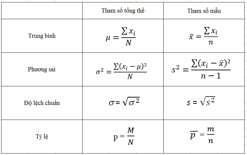 Tổng quan về Statistics - Inferential statistics (thống kê suy luận) - Big Data Uni