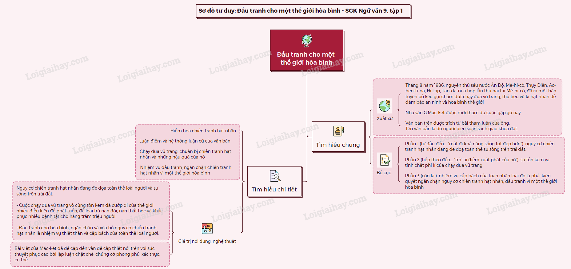 Đấu tranh cho một thế giới hòa bình - G. G. Mác-két</>