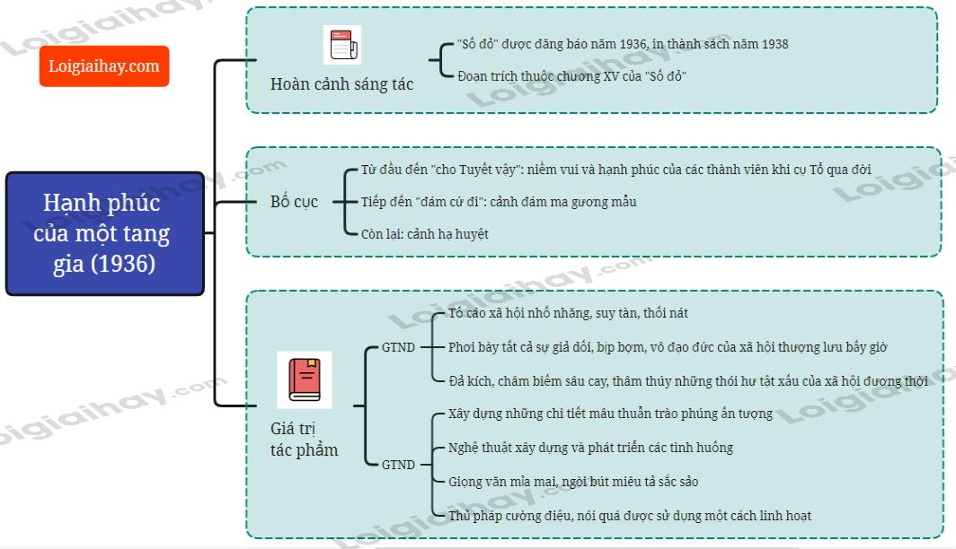 Hạnh phúc của một tang gia - Vũ Trọng Phụng</>