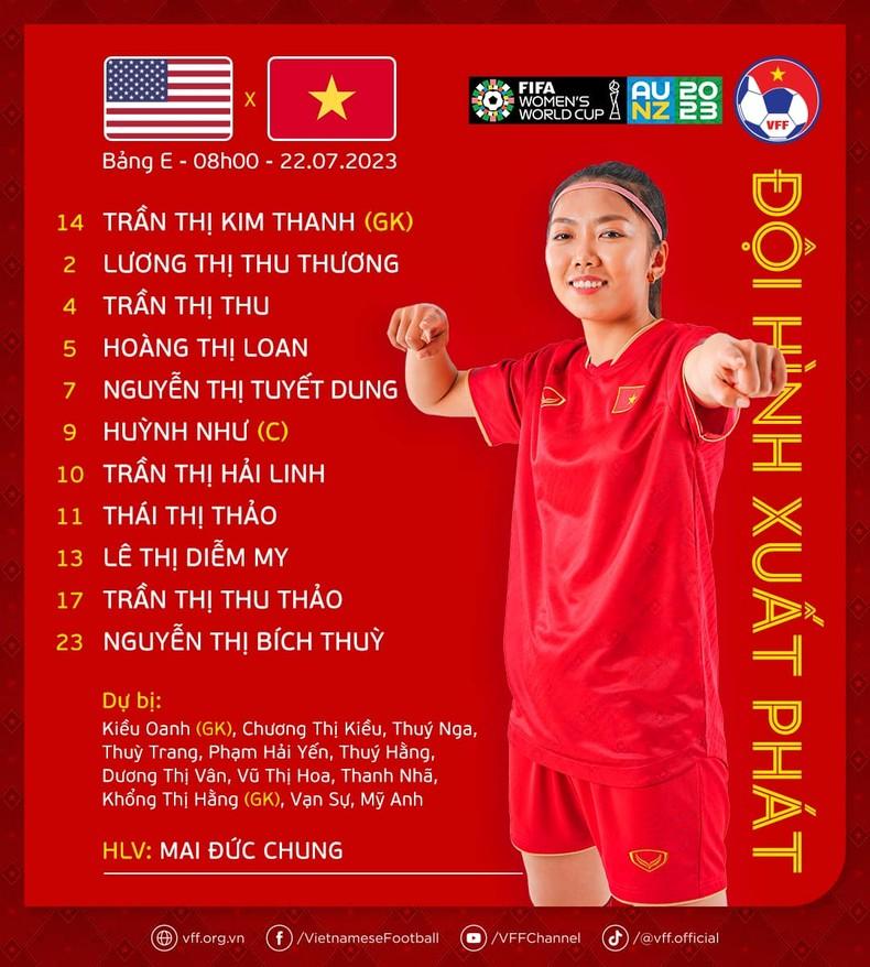 Đội tuyển nữ Việt Nam thua Mỹ 0-3 ở trận ra quân World Cup ảnh 1