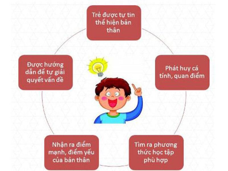 Học toán tư duy giúp bé phát triển nhiều kỹ năng hơn. (Ảnh: Sưu tầm internet)