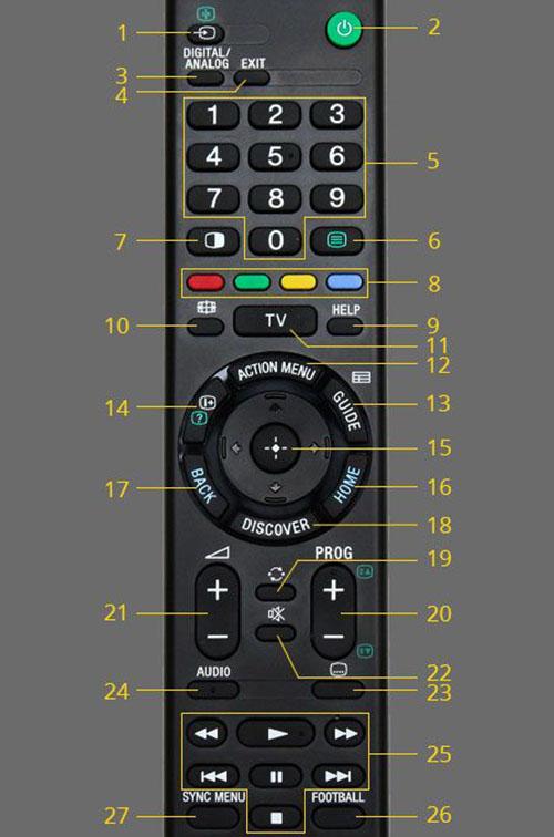 Cách sử dụng điều khiển tivi Sony