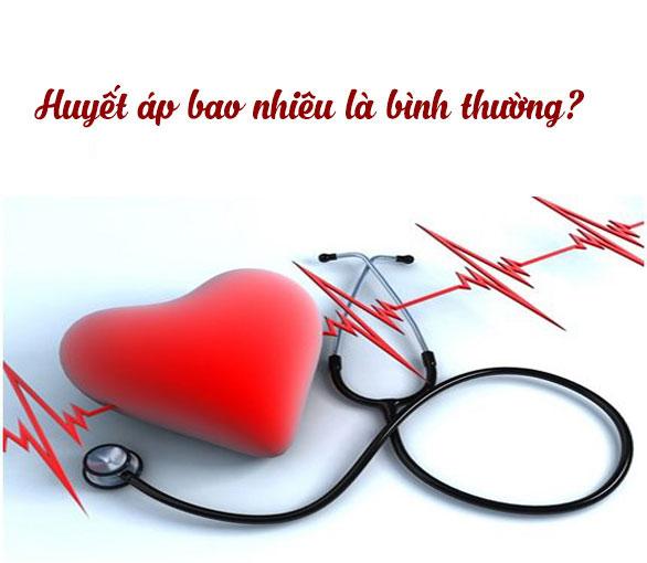 Huyết áp là gì? 1