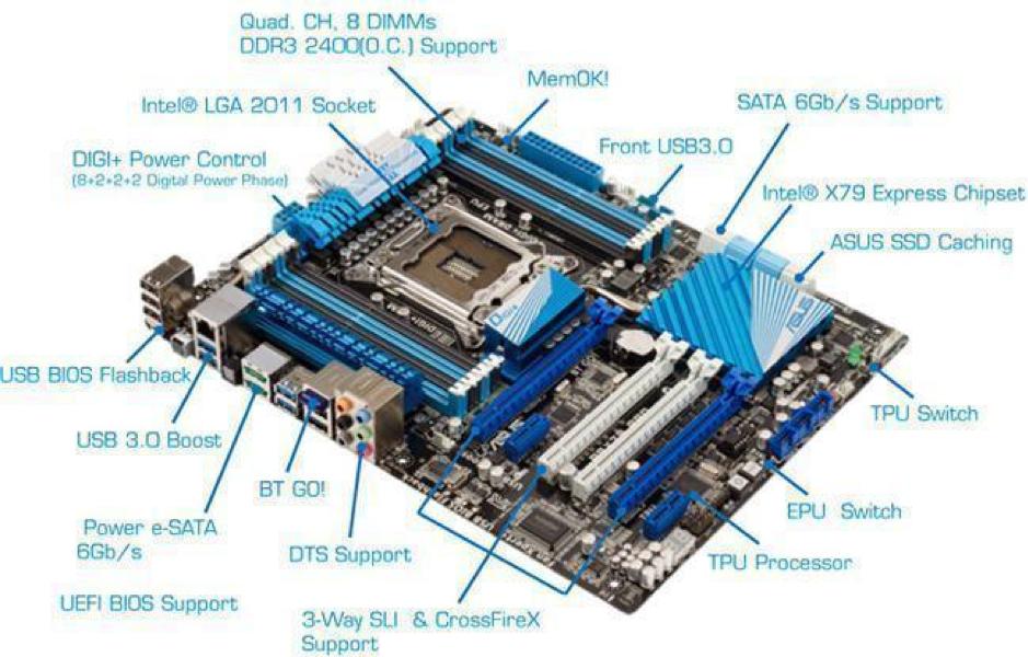 Mainboard hãng nào tốt nhất được các tín đồ công nghệ ưa chuộng