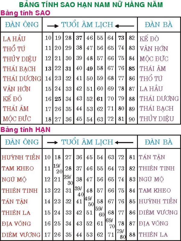 sao chiếu mệnh là gì? ý nghĩa các sao chiếu mệnh-2