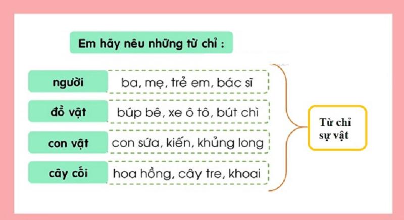 Từ chỉ sự vật là những từ nói về những thứ tồn tại trong cuộc sống. (Ảnh: Sưu tầm internet)