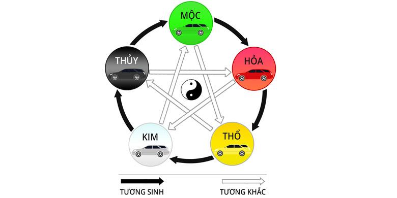 Mệnh theo màu xe