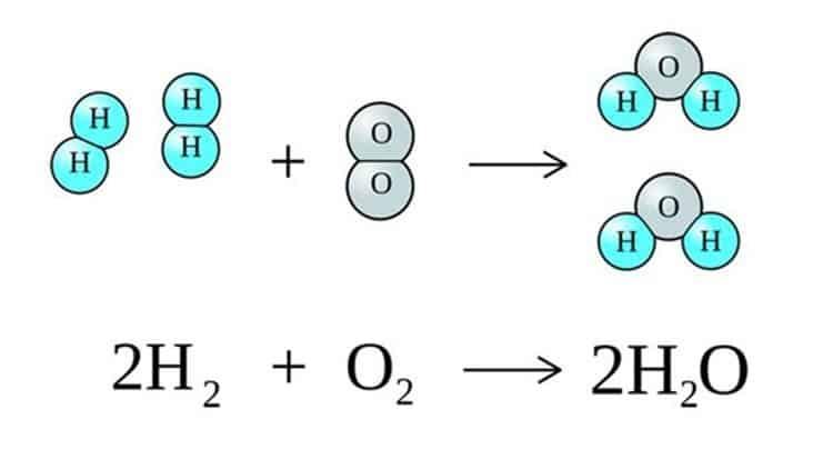 Top 3 ứng dụng của Hidro trong đời sống