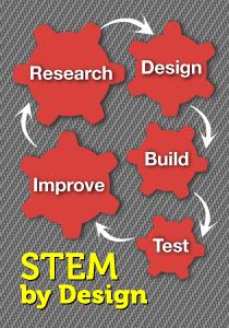 12 bước xây dựng bài học STEM tuyệt vời