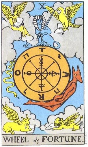 Ý Nghĩa Biểu Tượng 78 Lá Bài Tarot – The Wheel of Fortune