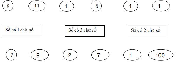 Một số bài toán về số và chữ số