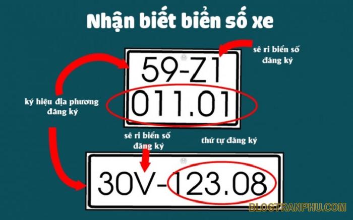 Tổng Hợp Danh Sách Biển Số Xe TPHCM Chính Xác 2019