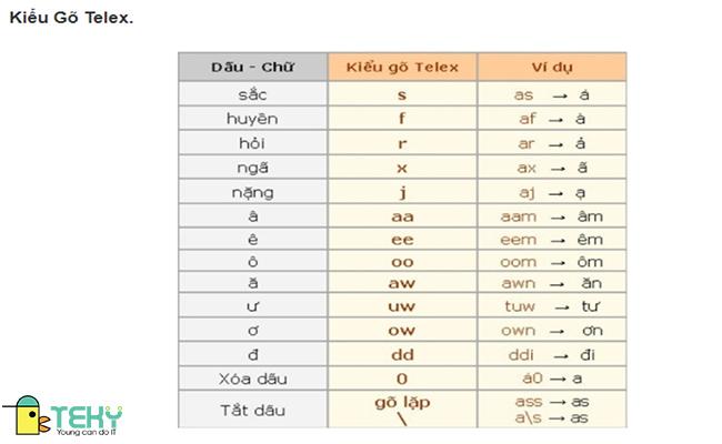 Gõ tiếng việt có dấu theo kiểu gõ telex – thủ thuật máy tính