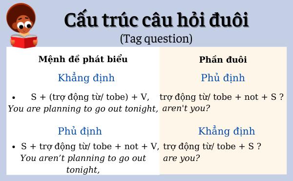 Câu hỏi đuôi trong tiếng Anh 