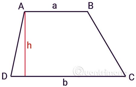 Hình thang với chiều dài 4 cạnh