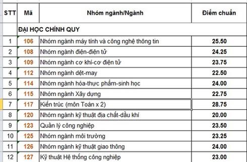 Điểm chuẩn 2016 Đại học quốc gia TP.HCM - ảnh 1