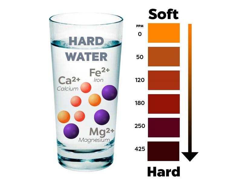 Nước cứng là gì? Cách làm mềm nước cứng