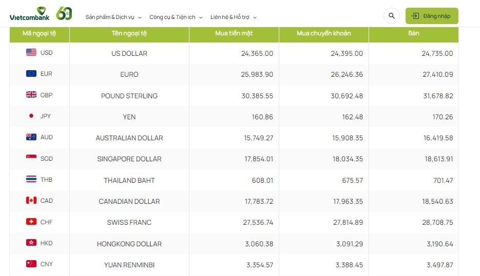 Tỷ giá AUD hôm nay 24/1/2024: