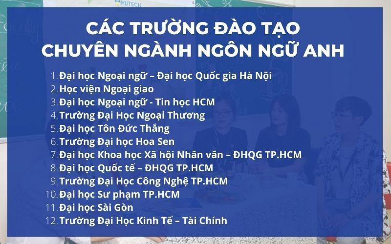 Ngôn ngữ Anh là ngành học dành cho các bạn nào giỏi tiếng Anh nên chọn