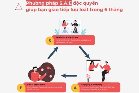 Image result for ngoáº¡i ngá»¯ thanh niÃªn edu2review