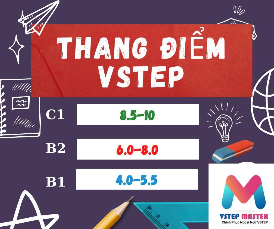 Thanh điểm đạt bậc 3 VSTEP