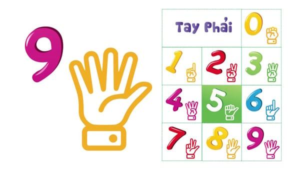 Phương pháp dạy bé học toán Finger Math 2