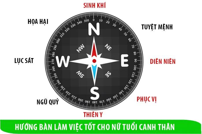 Hướng đặt bàn làm việc cho nữ tuổi 1980 Canh Thân hợp phong thủy