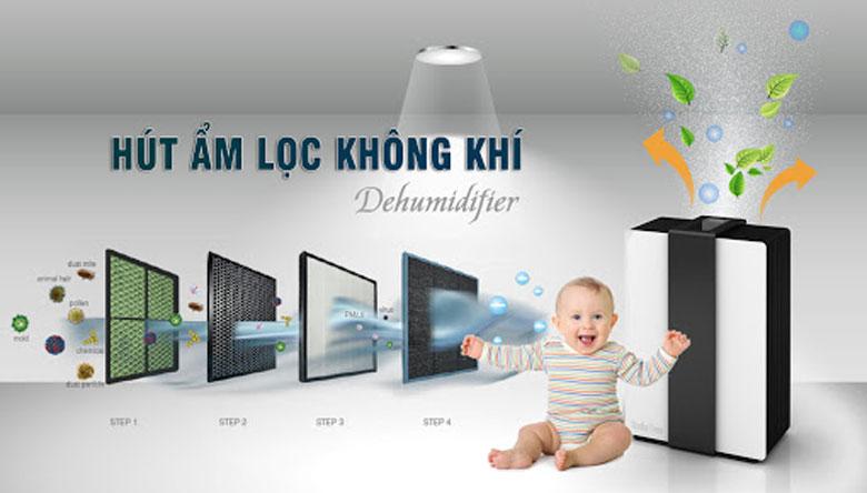 Máy lọc không khí hút ẩm là gì?