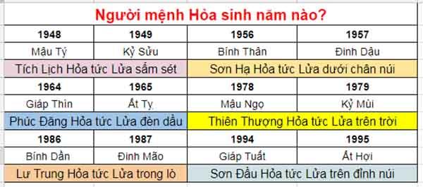 nguoi menh hoa sinh nam bao nhieu