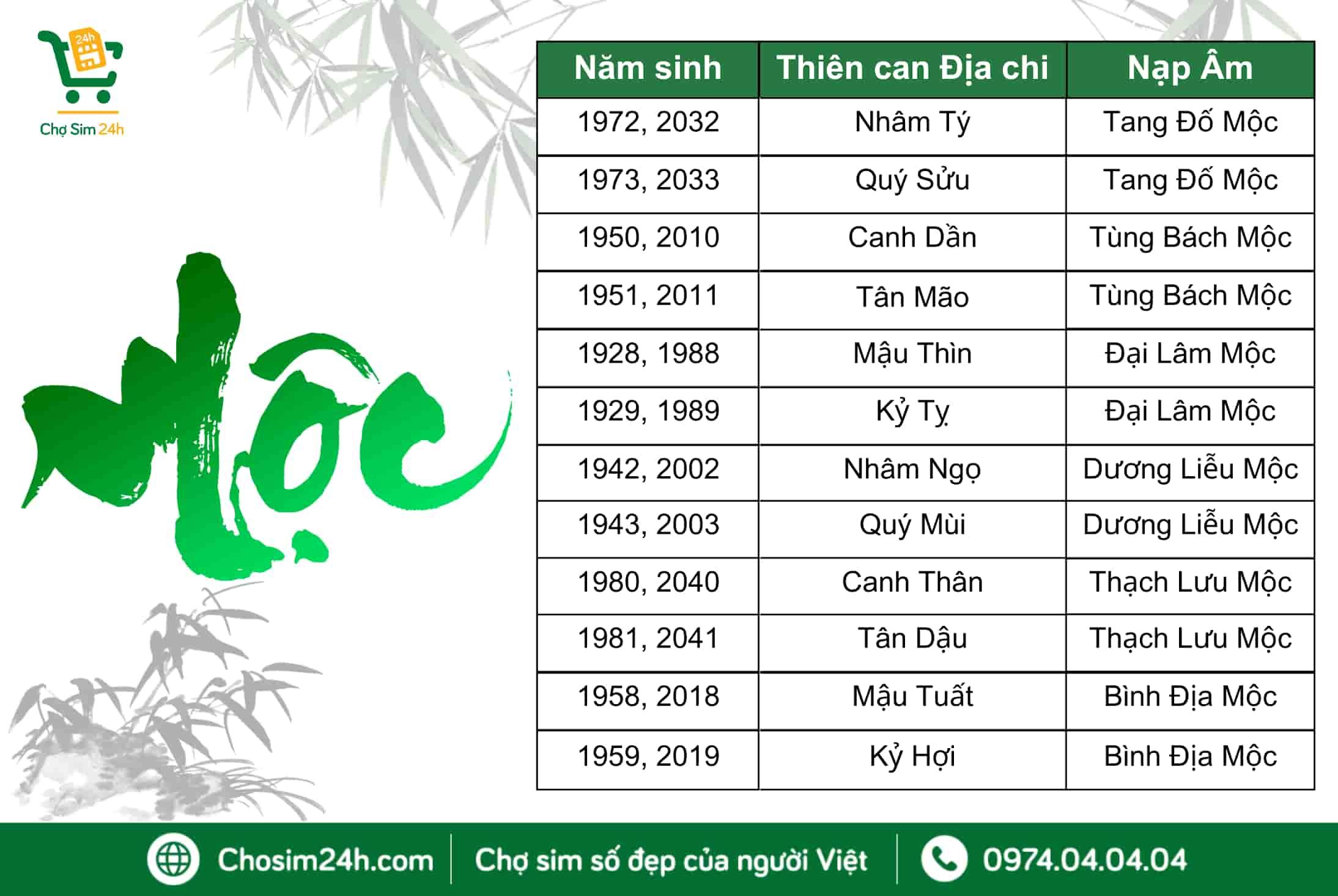 những người sinh mệnh Mộc