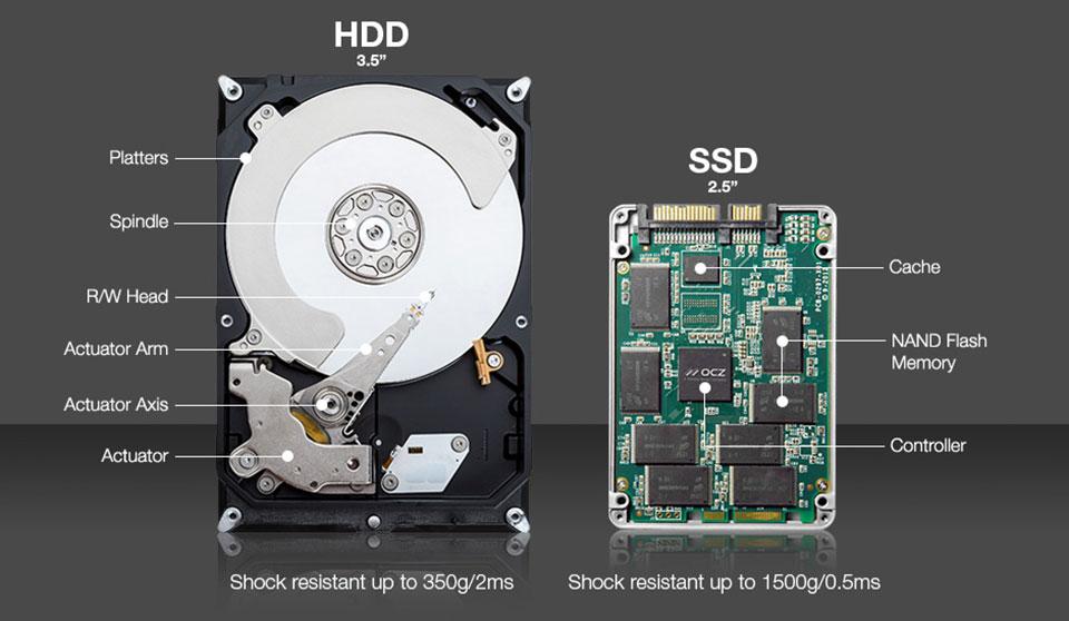 cấu tạo ssd