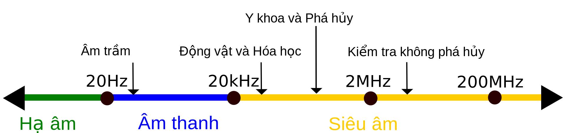 sóng siêu âm là gì