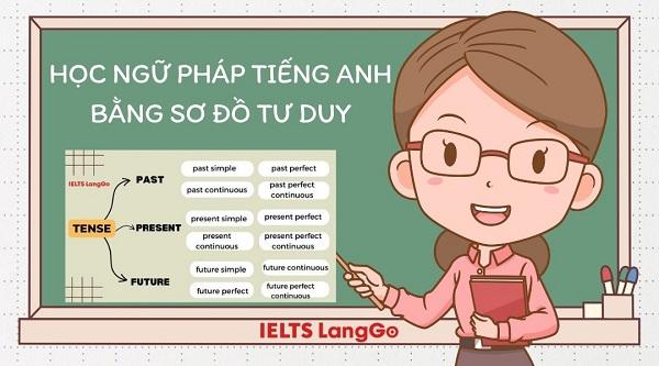 Học ngữ pháp tiếng Anh bằng sơ đồ tư duy là phương pháp hiệu quả