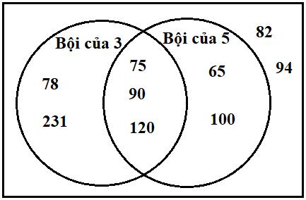 Giải Toán 10 Bài 3: Các phép toán trên tập hợp - Chân trời sáng tạo (ảnh 1)