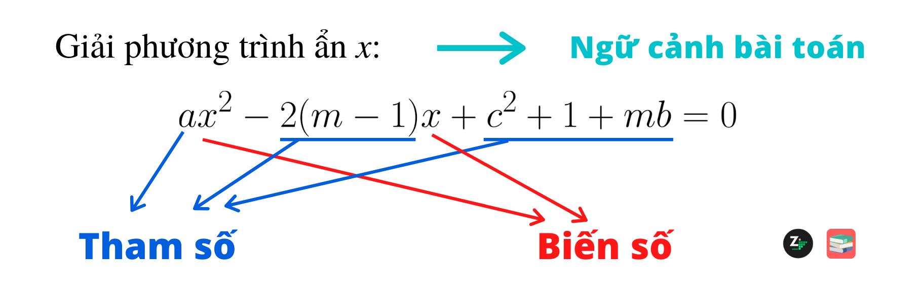 x^{2}-2(m-1)x+m^{2}-3m=0