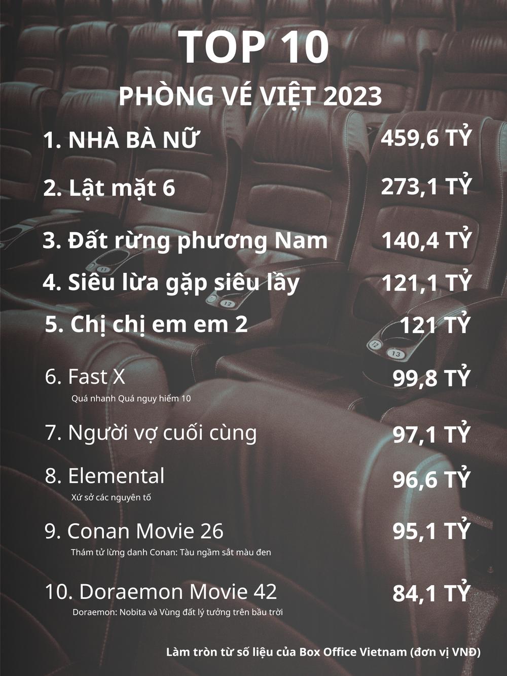 top-10-search-phim-chieu-rap-viet-nam-7212.jpg