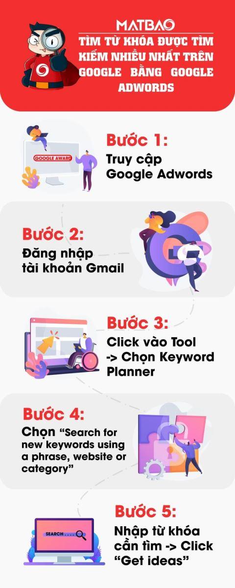 Sử dụng Google Adwords để nghiên cứu từ khóa