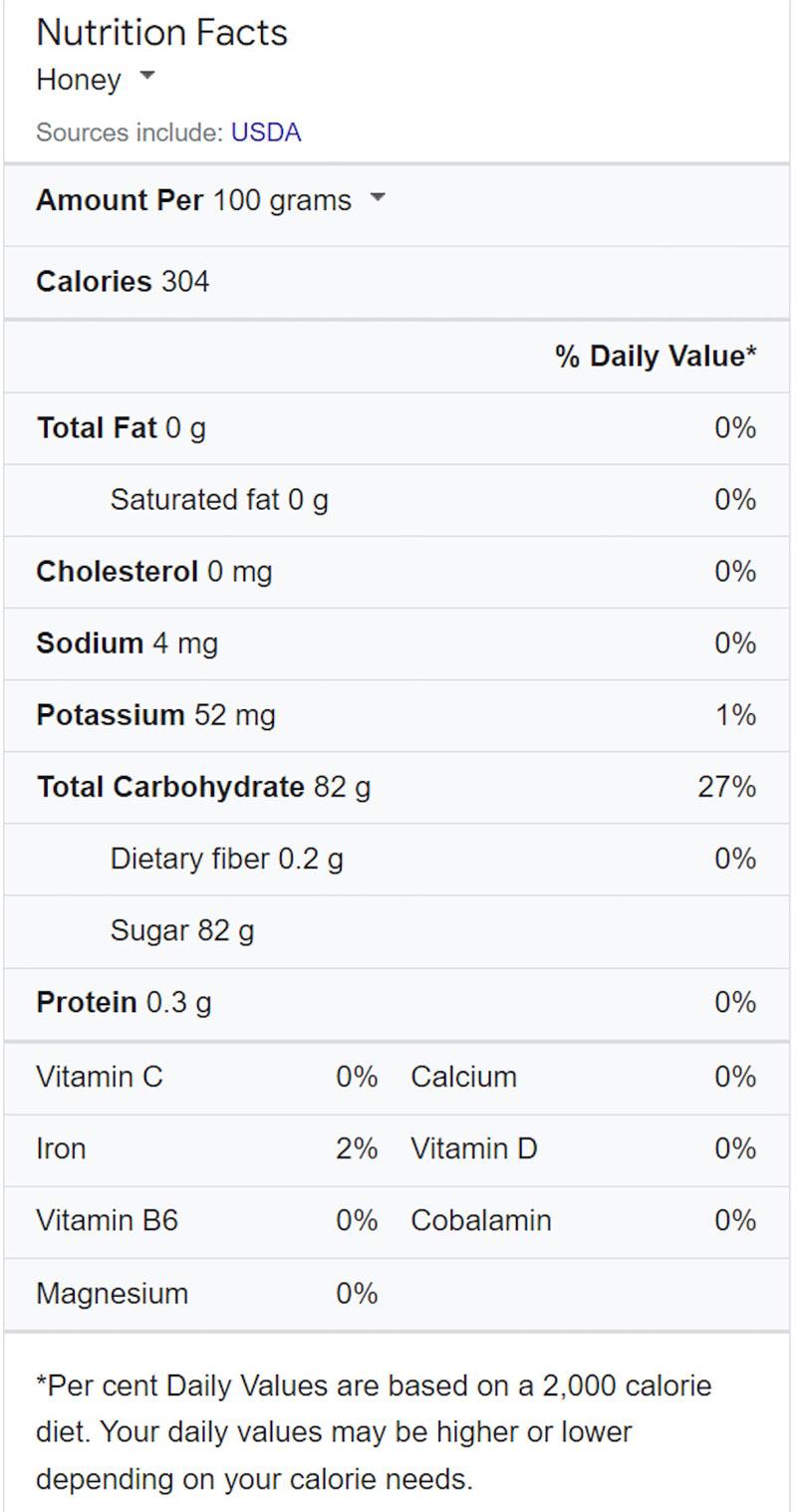 Bảng thành phần dinh dưỡng của mật ong (Nguồn: USDA - Bộ Nông nghiệp Hoa Kỳ)