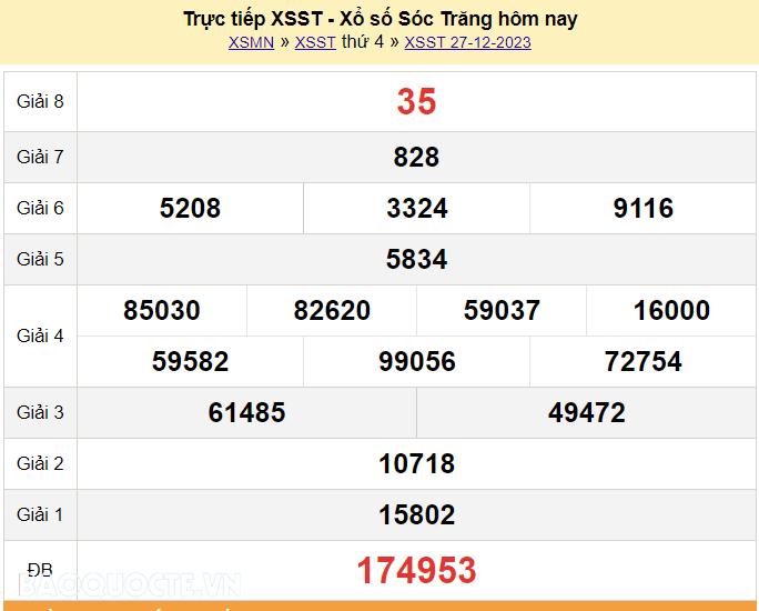 XSST 27/12, Trực tiếp kết quả xổ số Sóc Trăng hôm nay 27/12/2023. KQXSST thứ 4