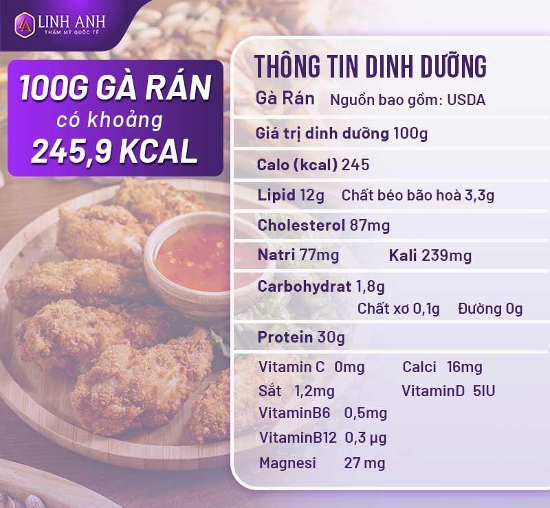 1 miếng gà rán bao nhiêu calo