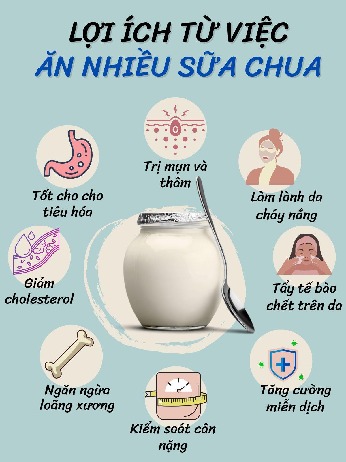 Ăn sữa chua buổi tối có tăng cân không? 