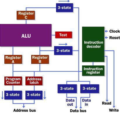 cac loi thuong gap va bo xu ly cpu