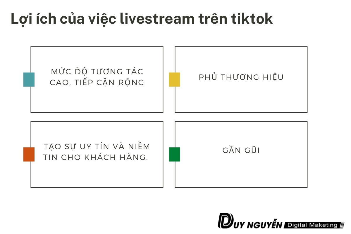 lợi ích của việc livestream trên tiktok