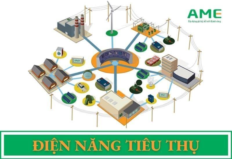 Điện năng tiêu thụ