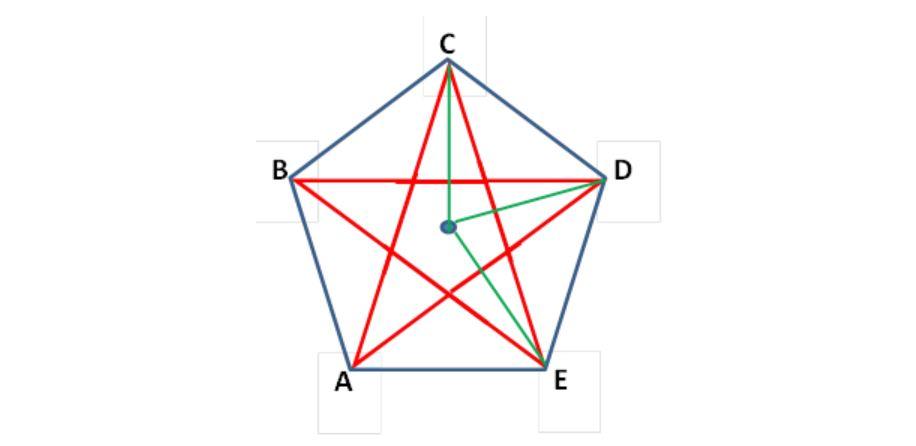 Vẽ hình ngôi sao 5 cánh trong Logo