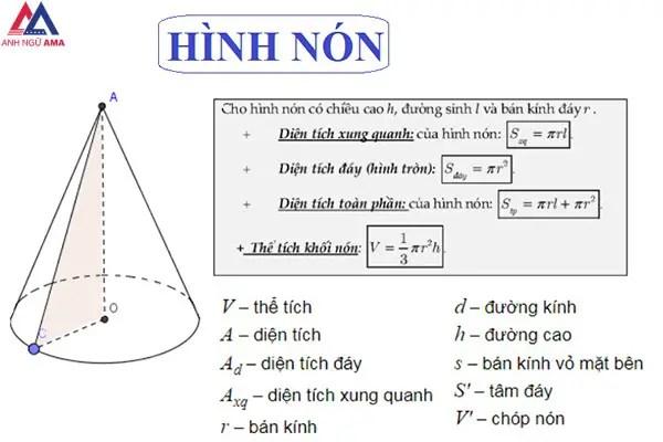 Diện tích xung quanh hình nón: công thức, bài tập ví dụ