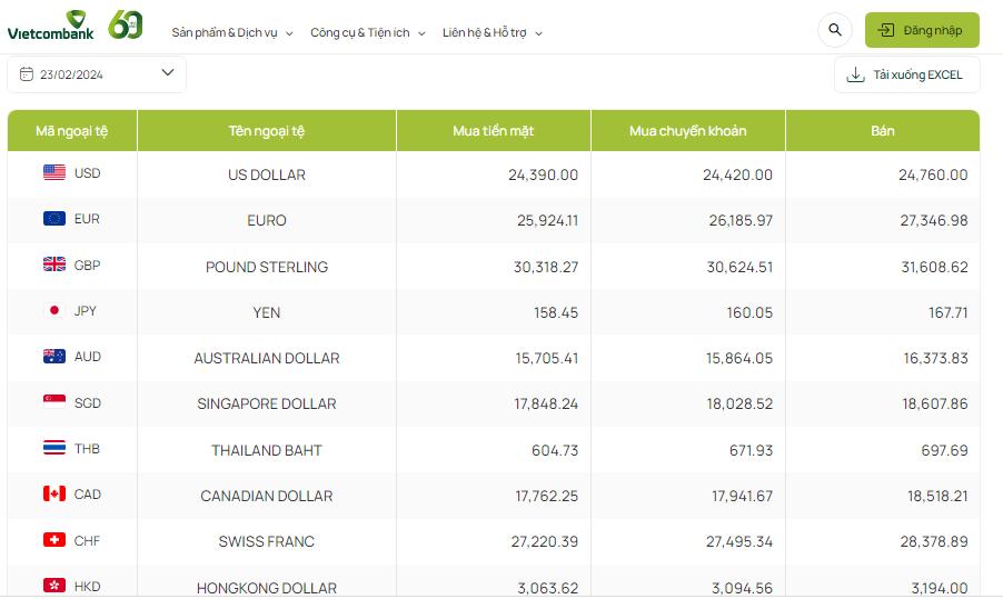 Tỷ giá AUD hôm nay 23/2/2024: Giá đô la Úc tiếp đà giảm