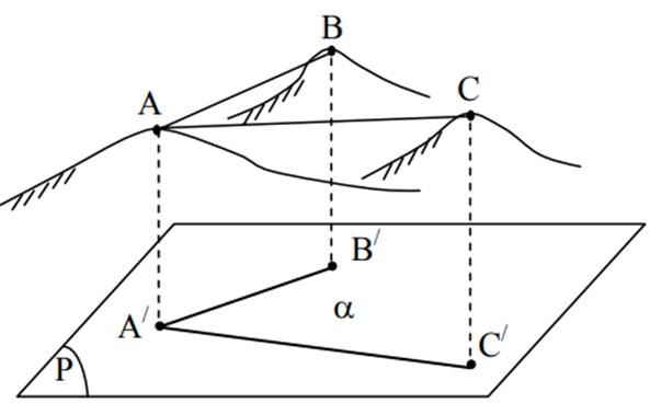 Góc bằng α hợp bởi hai hướng AB và AC là góc nhị diện hợp bởi hai mặt phẳng thẳng đứng chứa hai hướng ấy.