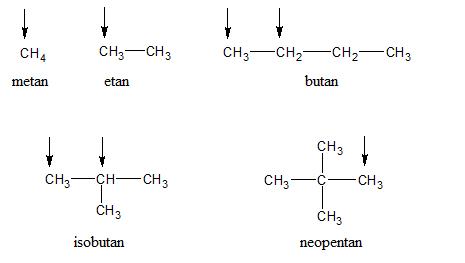 Etan là gì? Các tính chất cơ bản của khí etan - Nhịp Sống Thời Đại