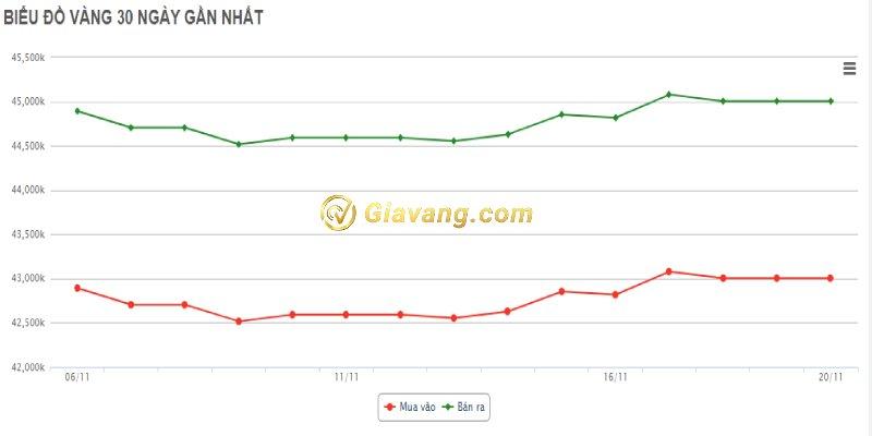 Giá vàng 18K tại Hải Dương hôm nay